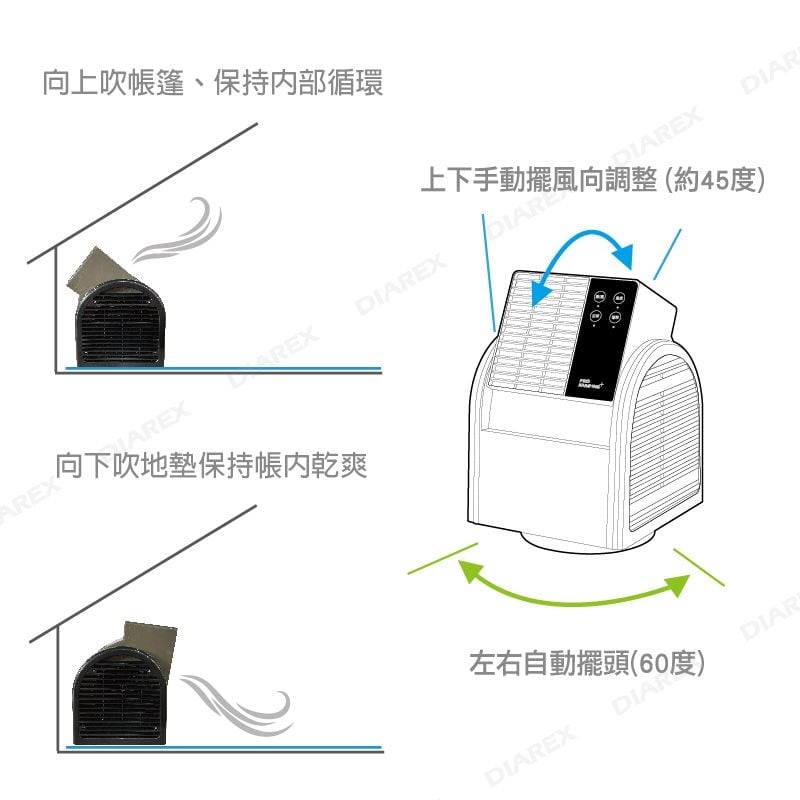 【Pro Kamping領航家】搖擺循環扇