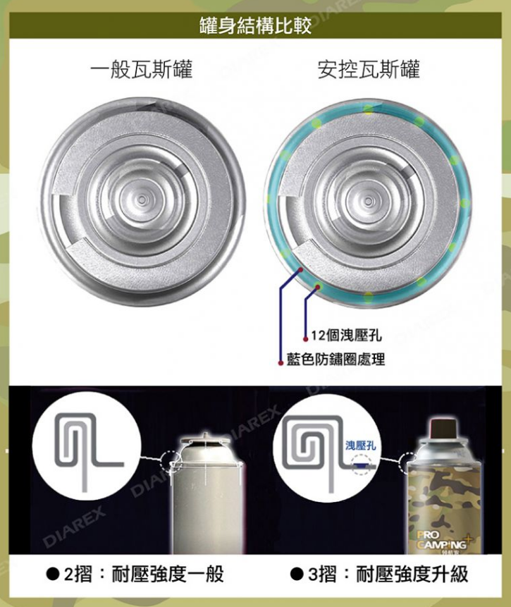 【Pro Kamping】安控瓦斯罐 250g -3入