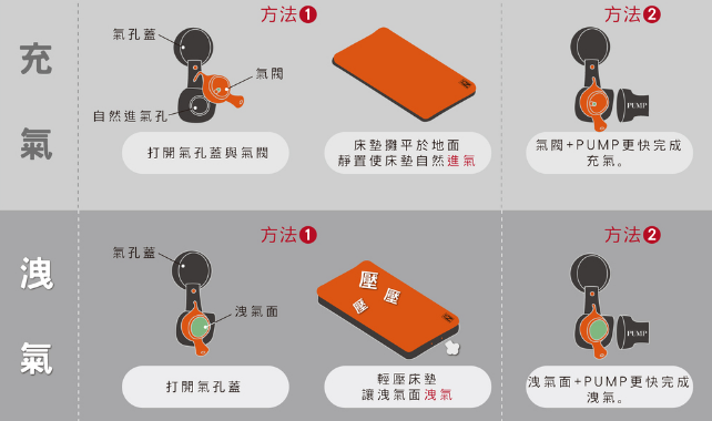 【北緯23°】TPU單人床墊